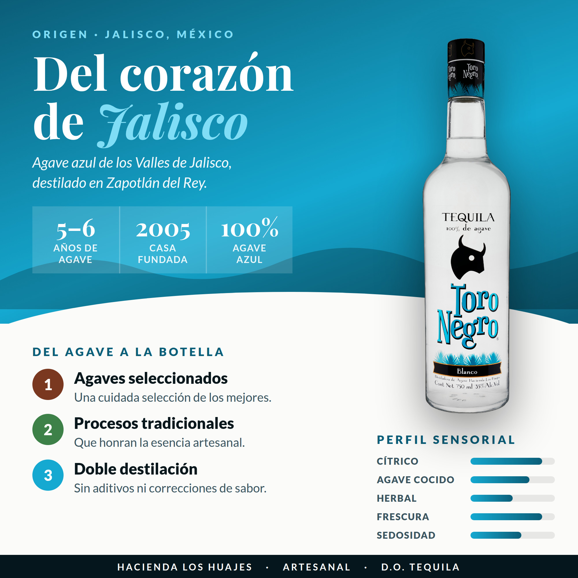Toro Negro Blanco 5